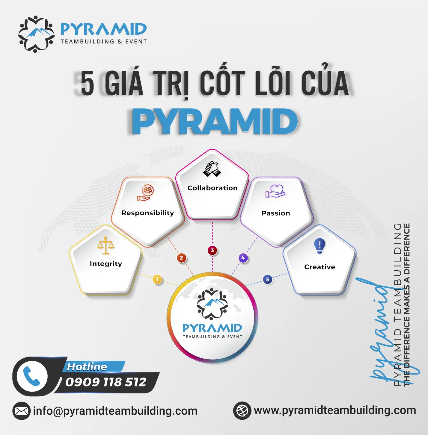 5 giá trị cốt lõi của pyramid