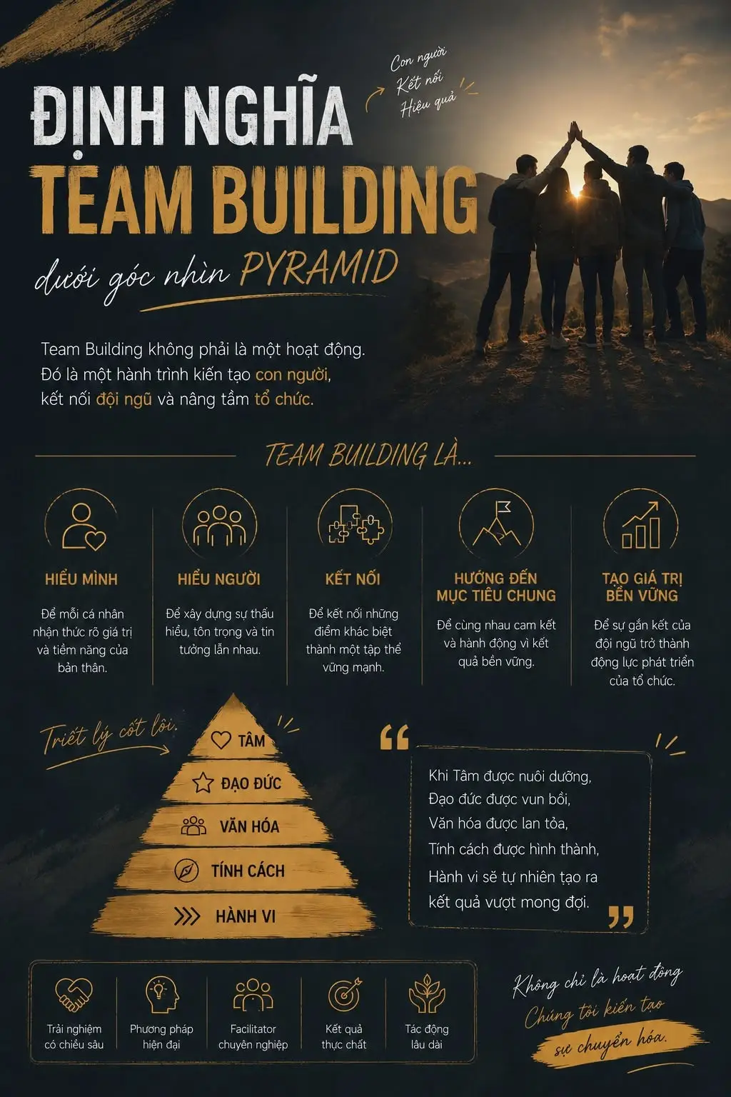 Team Building Là Gì 1 team building là gì