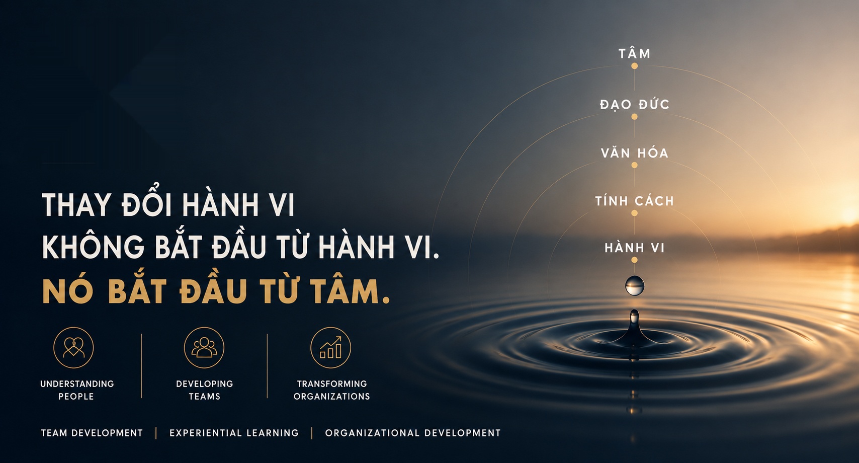 Pyramid 1 thay đổi hành vi không bắt đầu từ hành vi – nó bắt đầu từ tâm: mô hình 5 tầng pyramid (tâm, đạo đức, văn hóa, tính cách, hành vi)